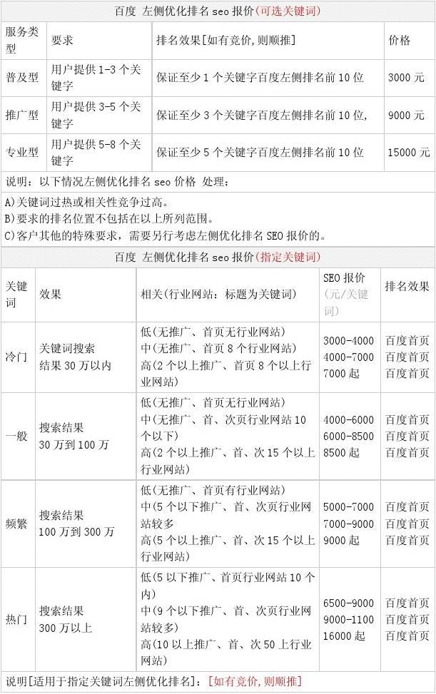 百度关键词价格查询，自我投资与成长的冒险之旅探索标题