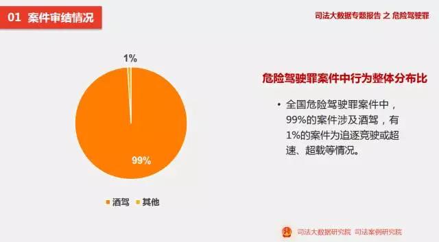 最新危险驾驶司法解读详解，法律条款与实际应用分析