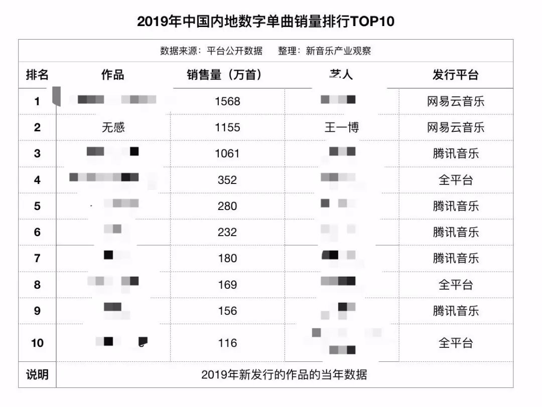 最新单曲销量排行榜概览