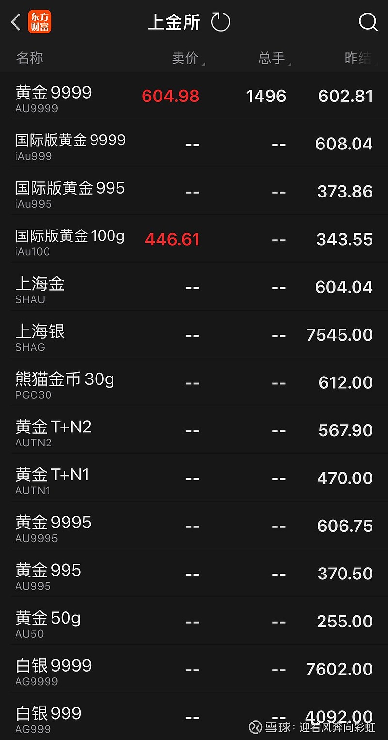 伦敦黄金现货行情揭秘，巷弄深处的黄金交易秘密