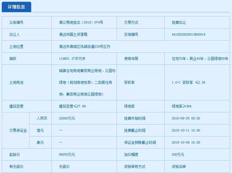 清远最新土地出让信息概览
