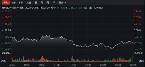 降准背景下的股市行情，机遇、变化与自信的力量