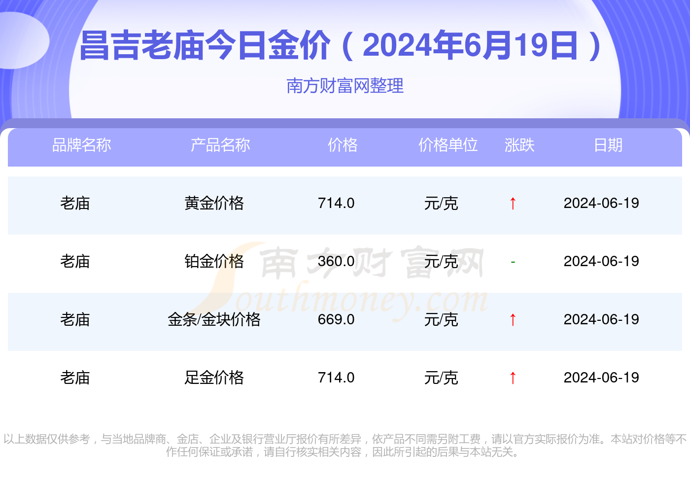 最新金价查询,最新金价查询，全面解读黄金市场的走势与机会