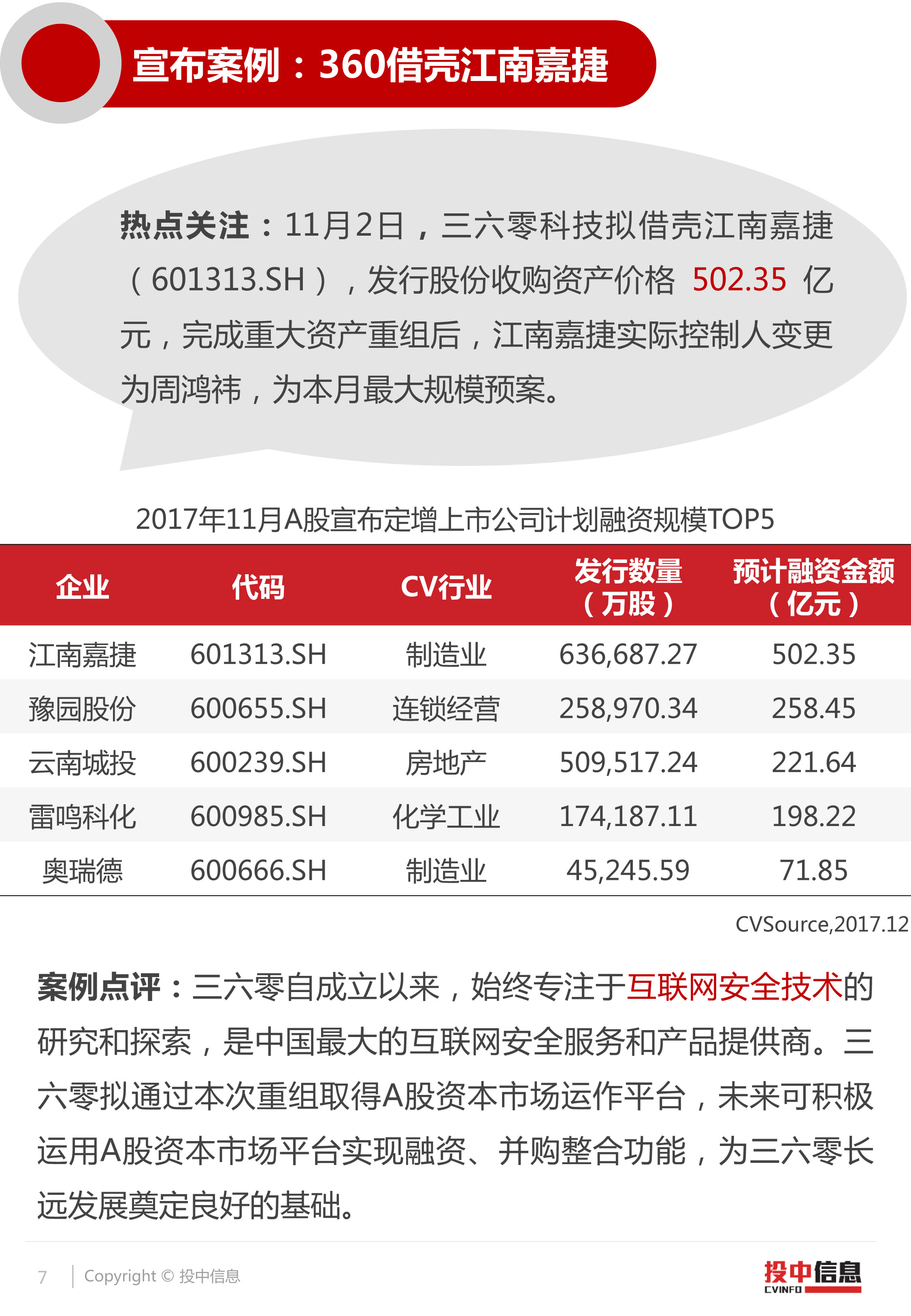 “360重组最新动态”,360重组最新动态，一场自然美景的奇妙之旅