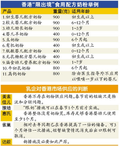 香港限奶令最新动态更新