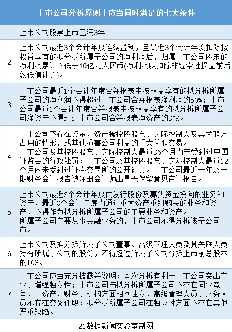 上市公司股份怎么分配,上市公司股份分配策略及其影响，某某观点探析