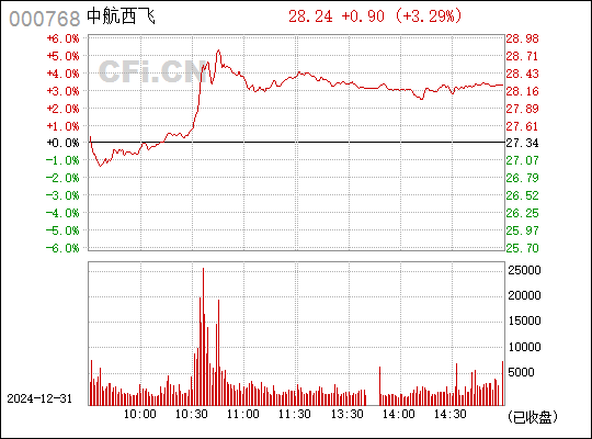 中航飞机股票，翱翔蓝天的自信翅膀与变化、学习的力量