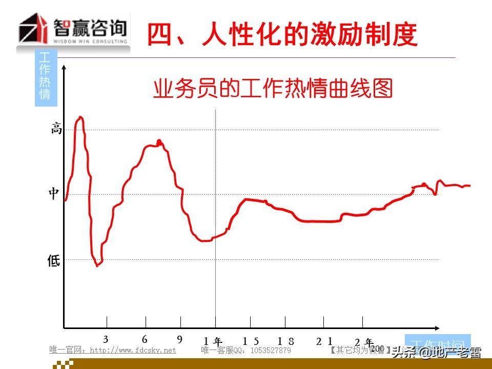 科技引领房地产营销新时代，全新拓客策略开启房地产营销新篇章