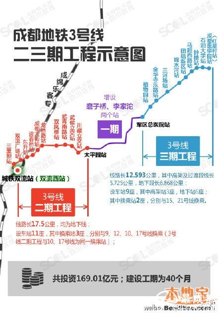 成都地铁12号线最新官方消息,实地验证实施_轻量版7.942