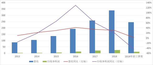 揭秘4G股票，投资新风口，你准备好了吗？