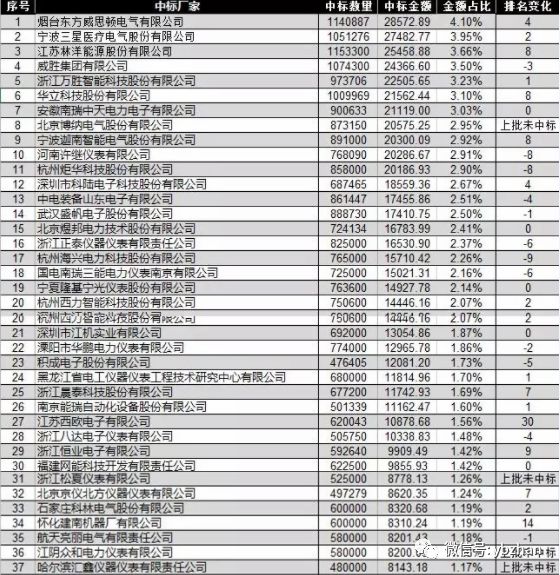 澳门一码一肖一特一中直播结果,精细化实施分析_采购版15.602