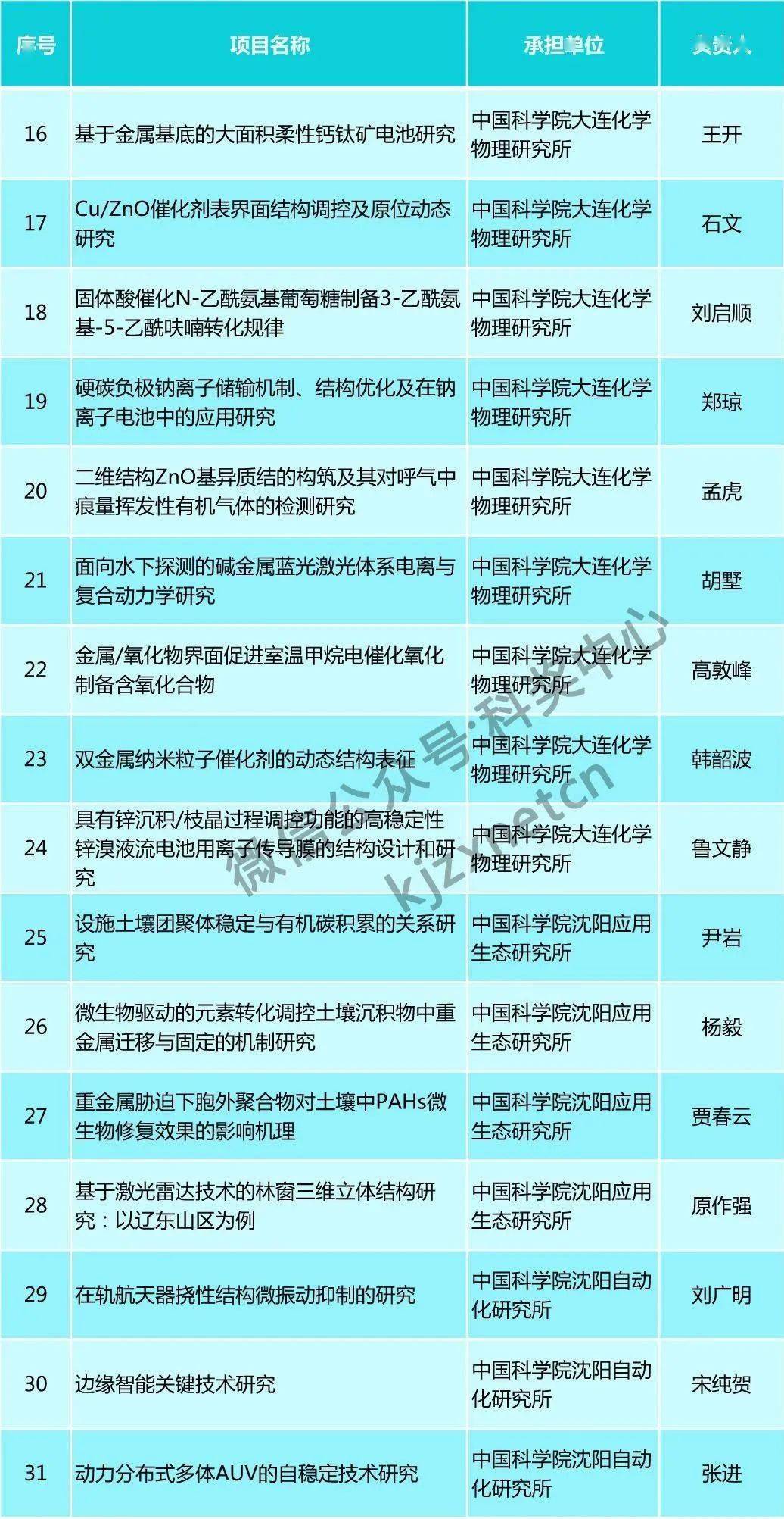 ＂2025澳门精准正版图库＂的：理论考证解析_公开版5.50