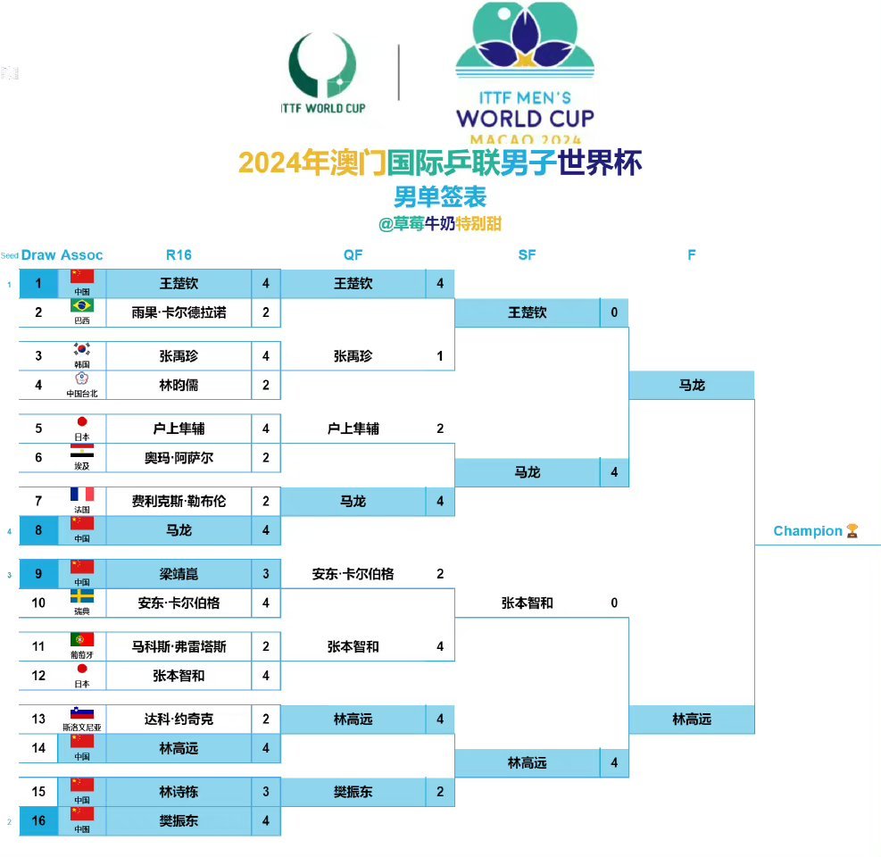 2025新澳门开奖结果查询,数据整合决策_世界版98.442