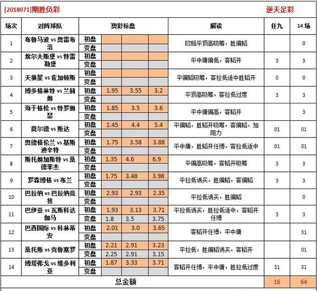 2025澳彩免费公开资料查询,创新策略设计_深度版34.879