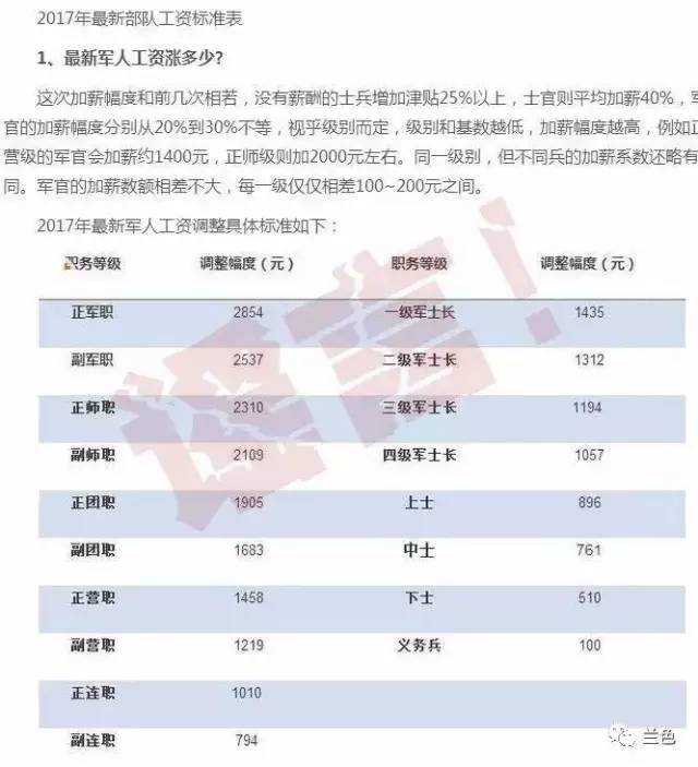 2025部队工资大幅上涨,推动策略优化_时刻版87.472