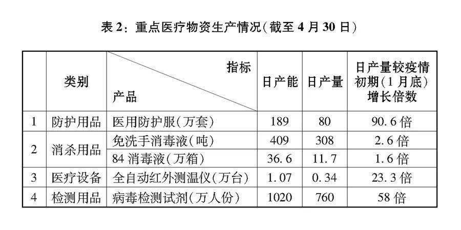 中国最新疫情动态更新概况