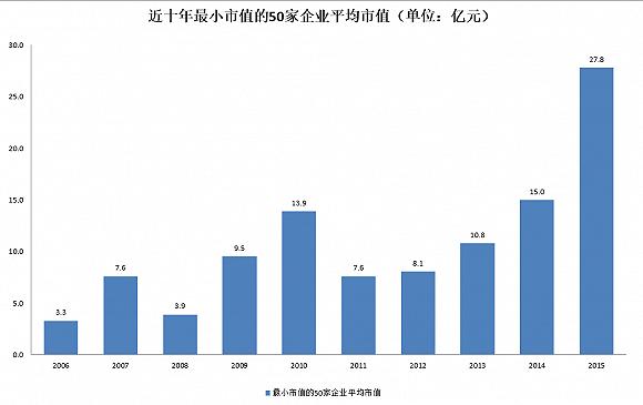 微小力量，最小上市公司的探索与挑战