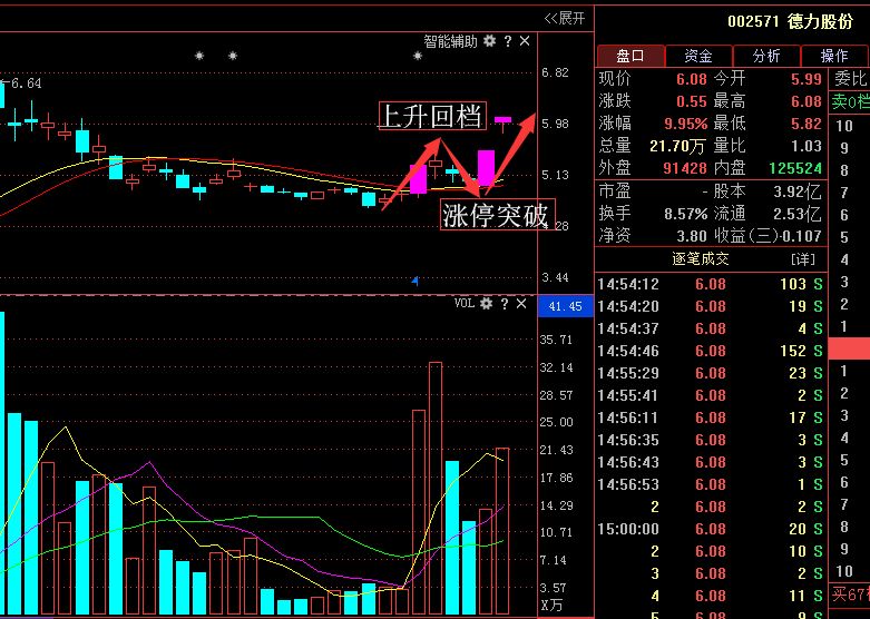 解析603038股票行情动态