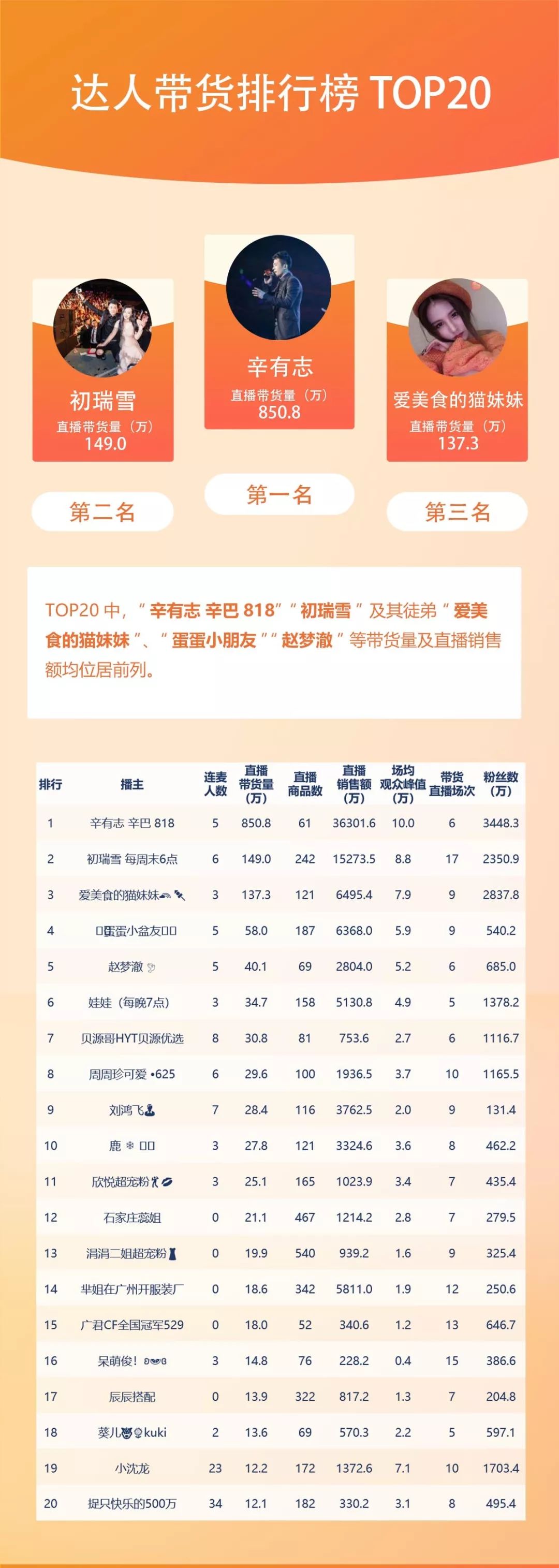 快手热门内容创作者巅峰对决，最新排名揭晓