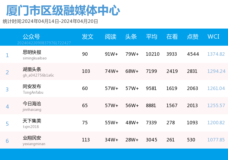 最新号类，引领潮流前沿的探索领导者