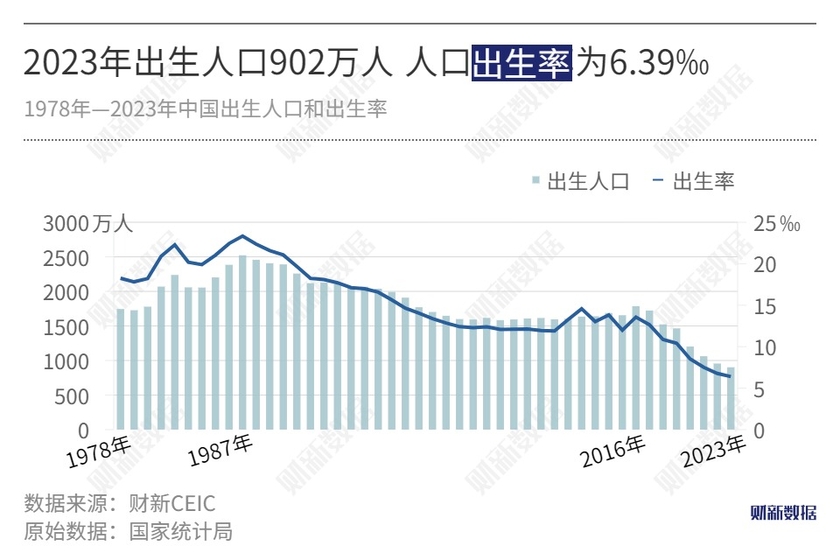 中国人口最新数据，变化中的力量，自信与成就感的源泉