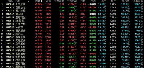 新加坡股票行情详解，初学者与进阶用户的步骤指南