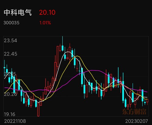 股票中科电气，电气领域的翘楚之星