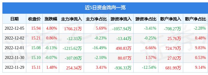 002222福晶科技行情深度分析