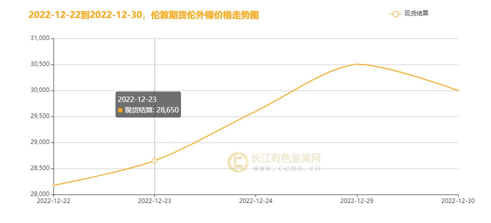 伦敦镍期货行情详解及如何查看与分析行情指南