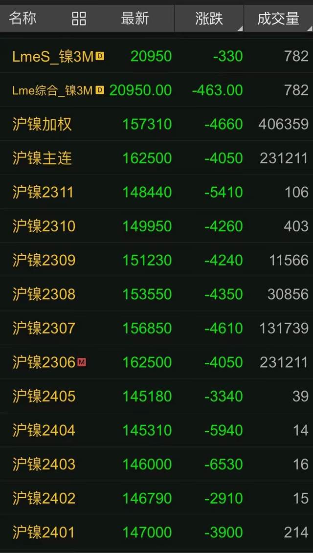 镍价最新行情下的温馨日常观察与记录