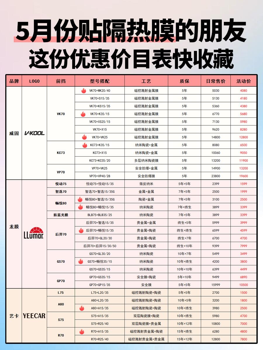 汽车贴膜品牌与价格表，轻松科普之旅