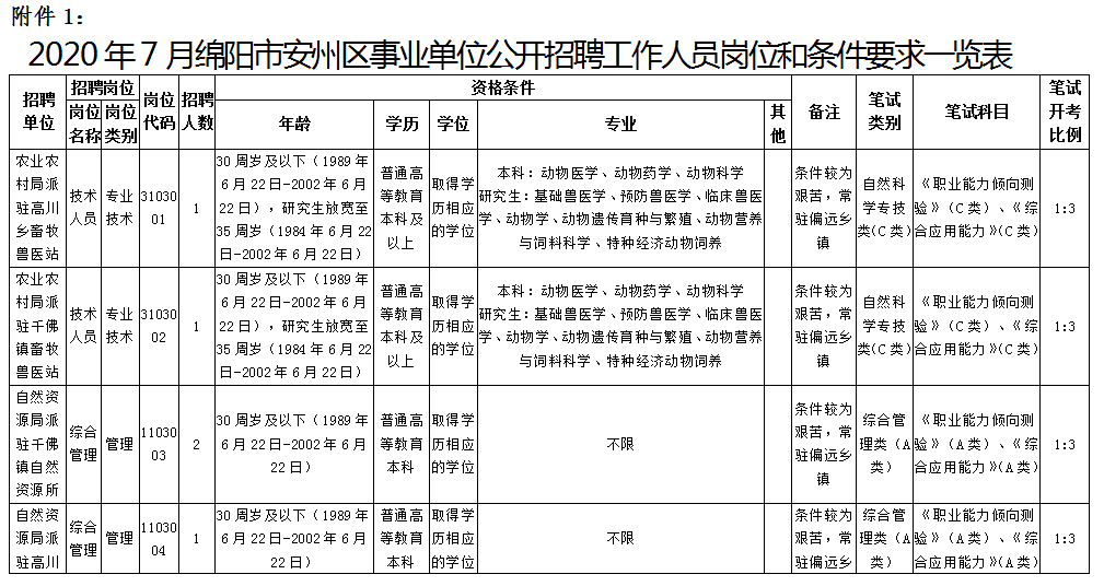 🌟绵阳安州区最新职位招聘揭秘🌟