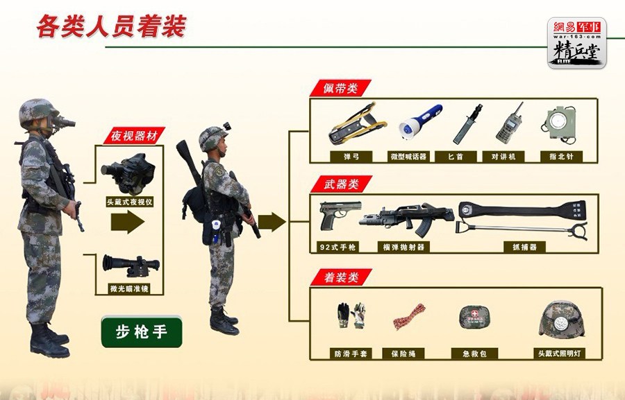 中国特种部队最新武器装备揭秘，科技先锋，力量之源的震撼展示