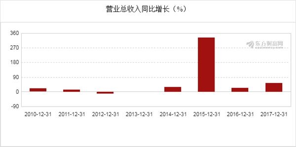 通葡股票深度解析，投资视角与战略抉择