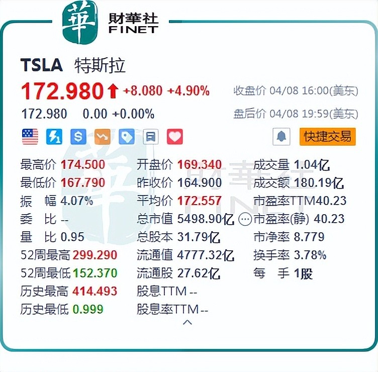 全面解读特斯拉股票及其相关投资，从入门到精通的指南