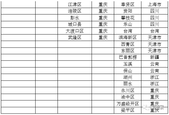 最新全国疫情统计数据发布