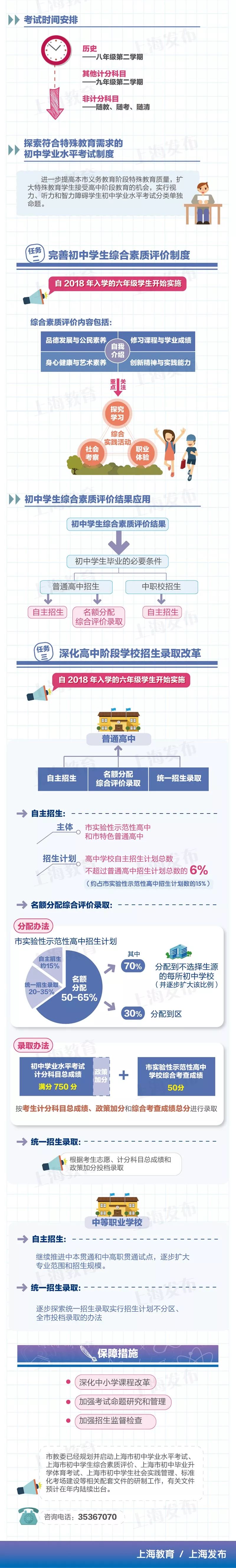 上海高考改革最新方案及其温馨日常故事概述