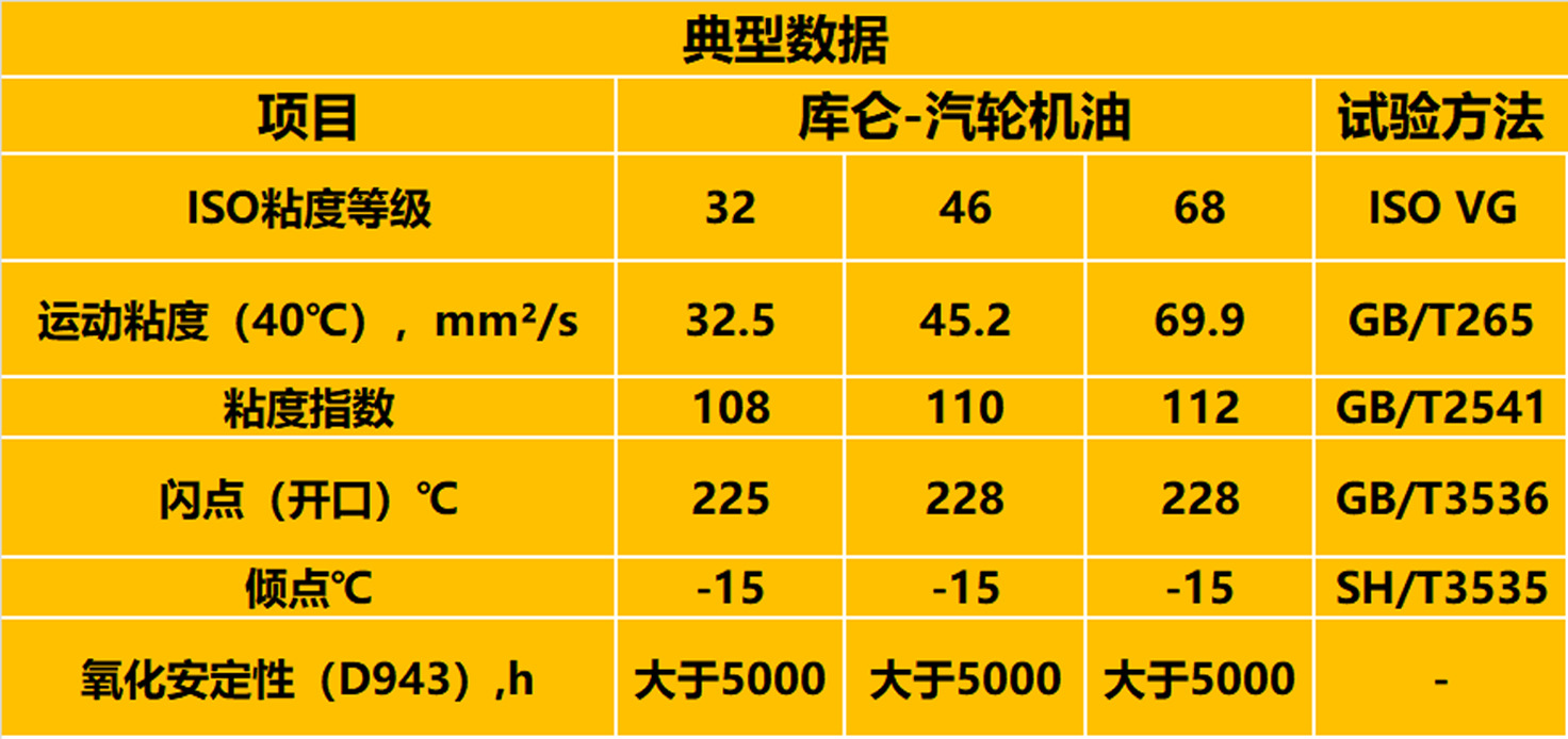揭秘最新32号机械油价格，选购无忧避免陷阱！