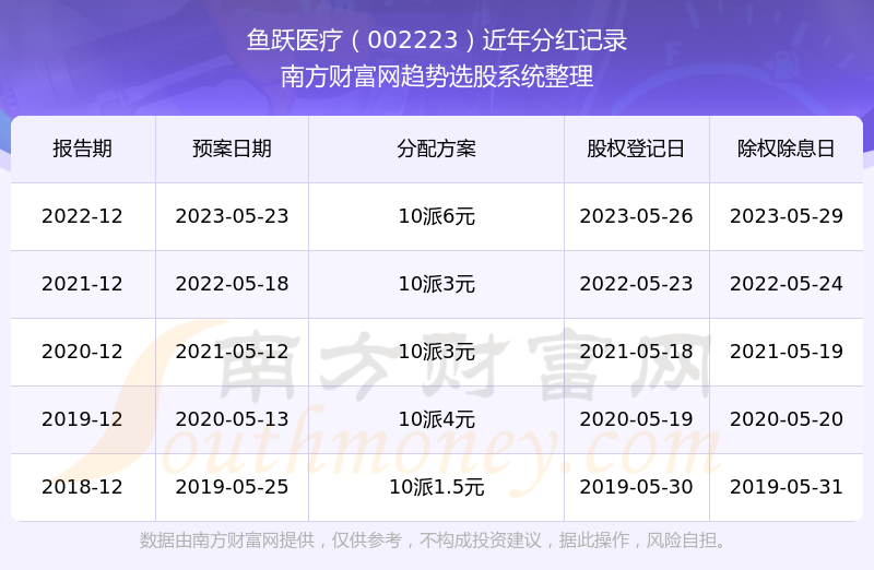 鱼跃医疗股价最新动态揭秘，小巷深处的医疗宝藏闪耀股市！