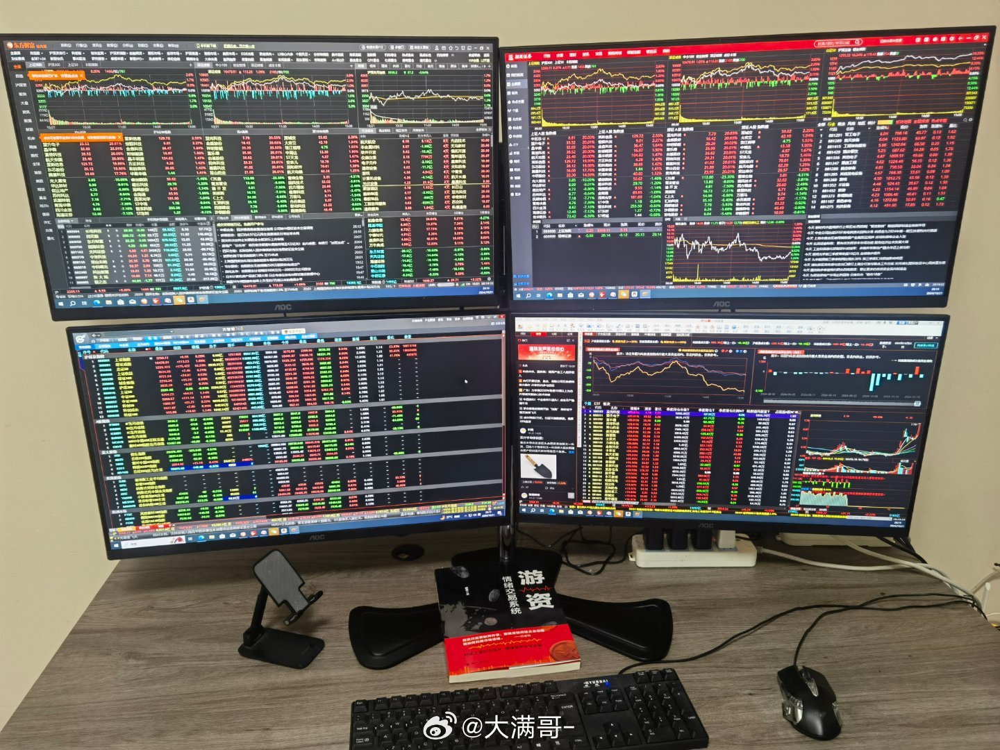 揭秘股票复盘工具，投资者的得力助手！