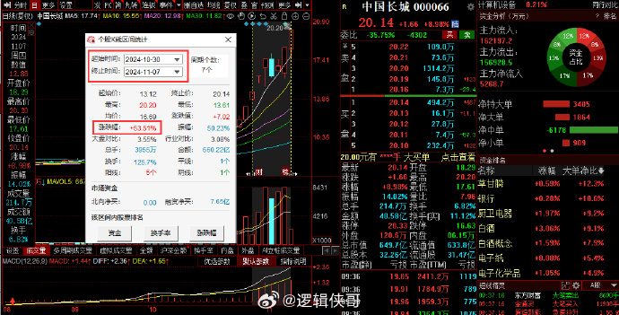 长城股票000066，投资者的黄金选择之路