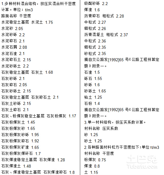 细粒式沥青混凝土价格与家的温馨故事关联揭秘