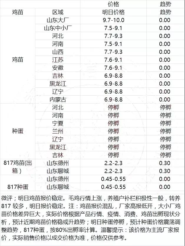 时尚宠儿，最新免毛价格概览