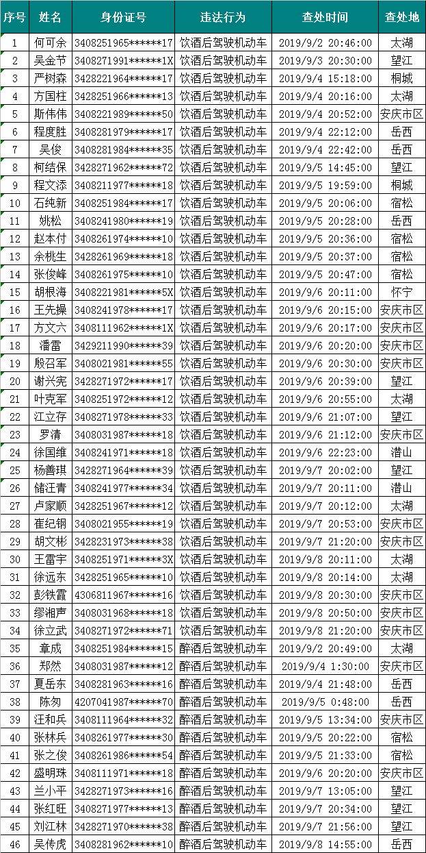 岳西最新酒驾事件，法律科普与公众热议