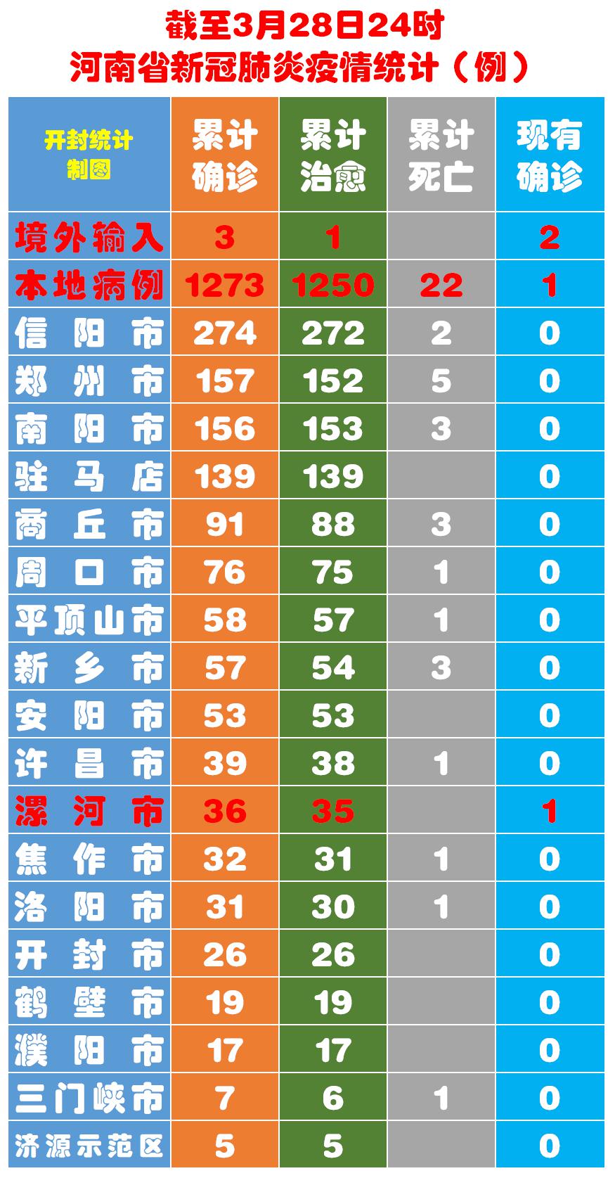 全球视角下的感染病例最新动态与时代观察