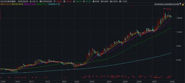 最新凤祥疫情全面解读与应对策略
