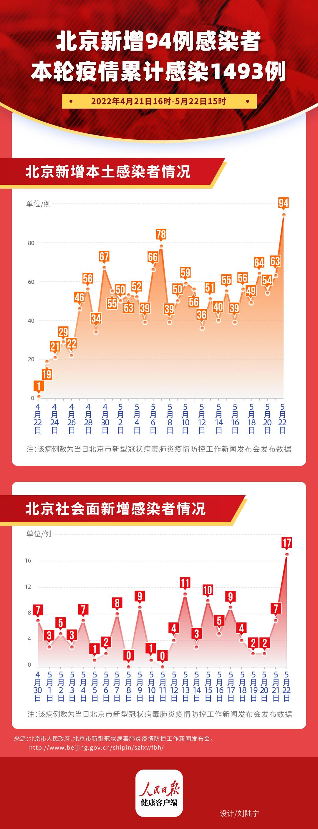 中国北京最新疫情动态，学习带来的自信与成就感见证力量变化