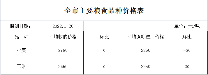 种子市场最新价格详解，全面了解与应对策略的步骤指南（适用于初学者及进阶用户）