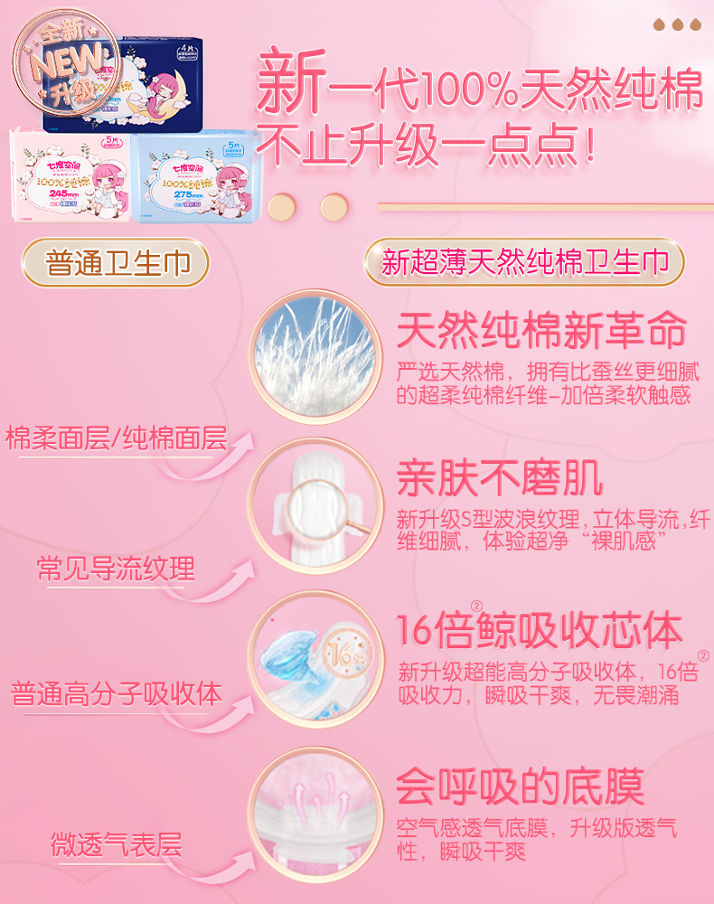 最新卫生棉，女性健康的新选择