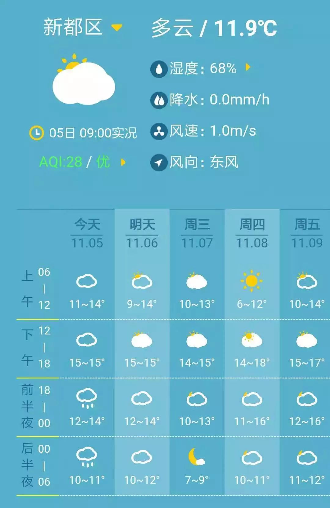 新都天气最新信息及详细步骤指南
